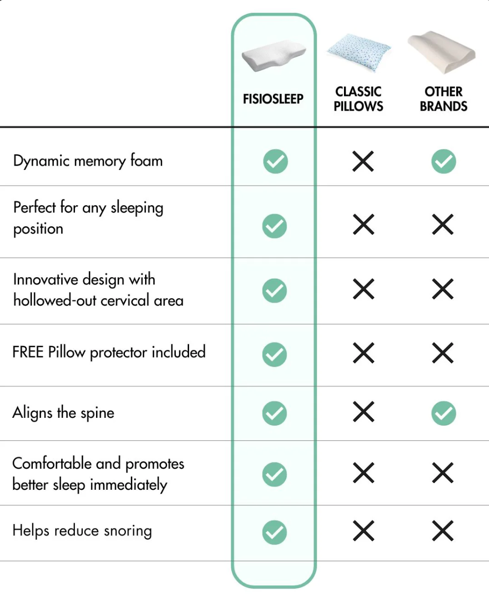 PhisioPillow for Neck