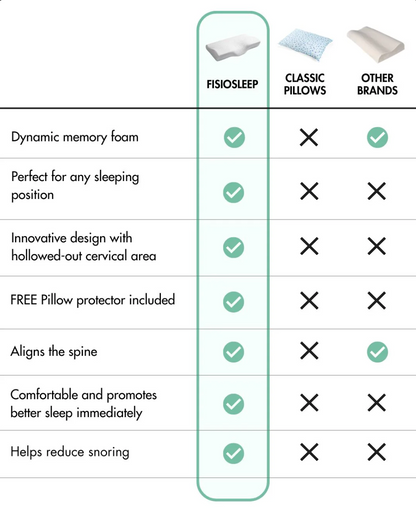 PhisioPillow for Neck
